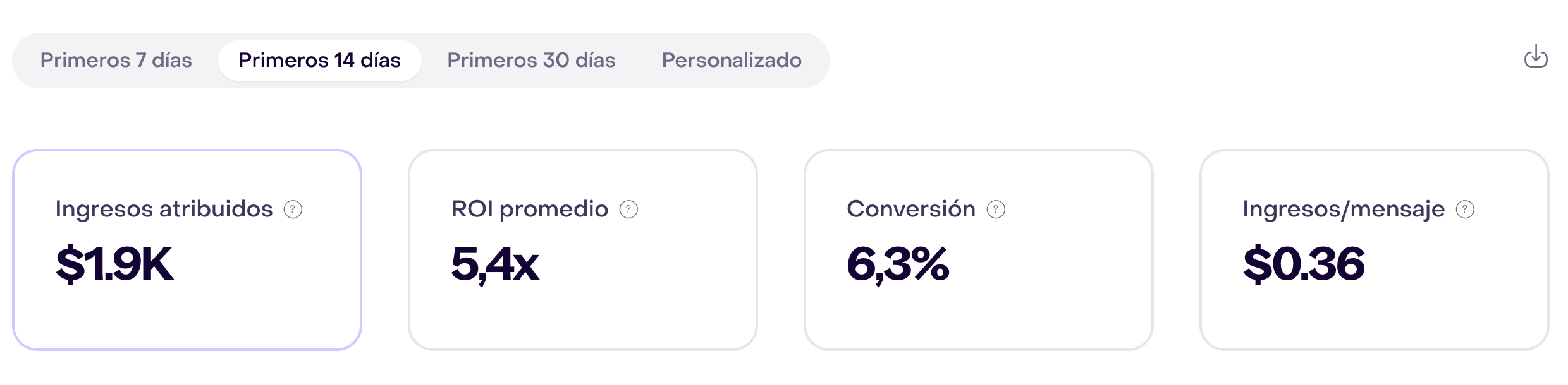 Período y métricas de un reporte histórico ficticio