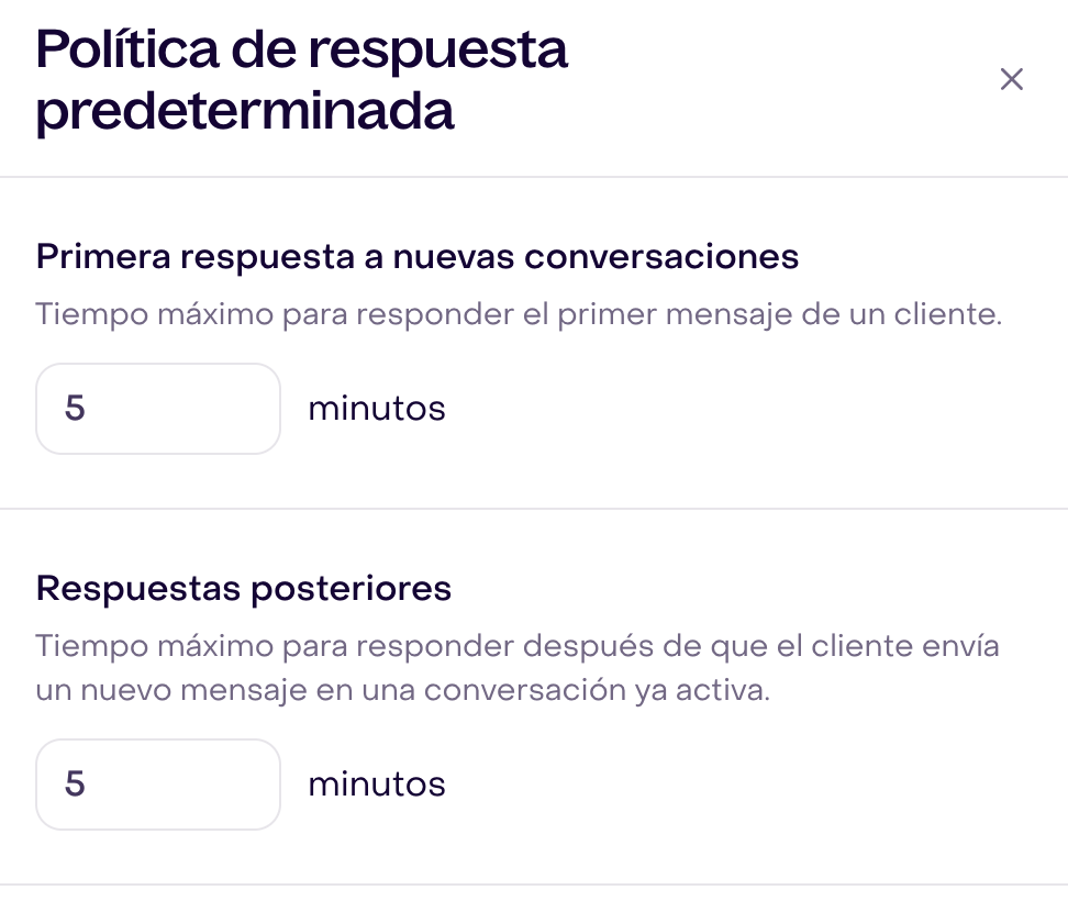Objetivos de respuesta de Inbox de un negocio ficticio